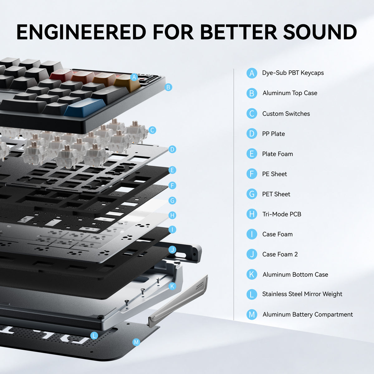 Ticktype DP104 Wireless Tri-mode Mechanical Keyboard