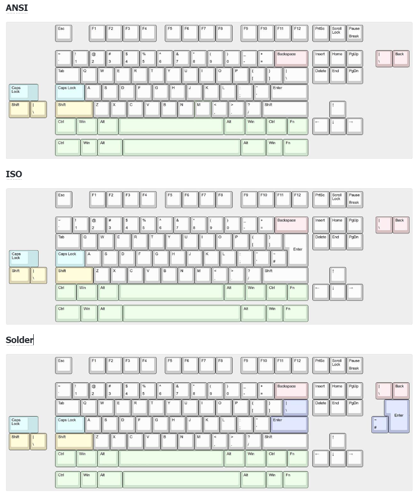 Neo80 Cu Custom Mechanical Keyboard