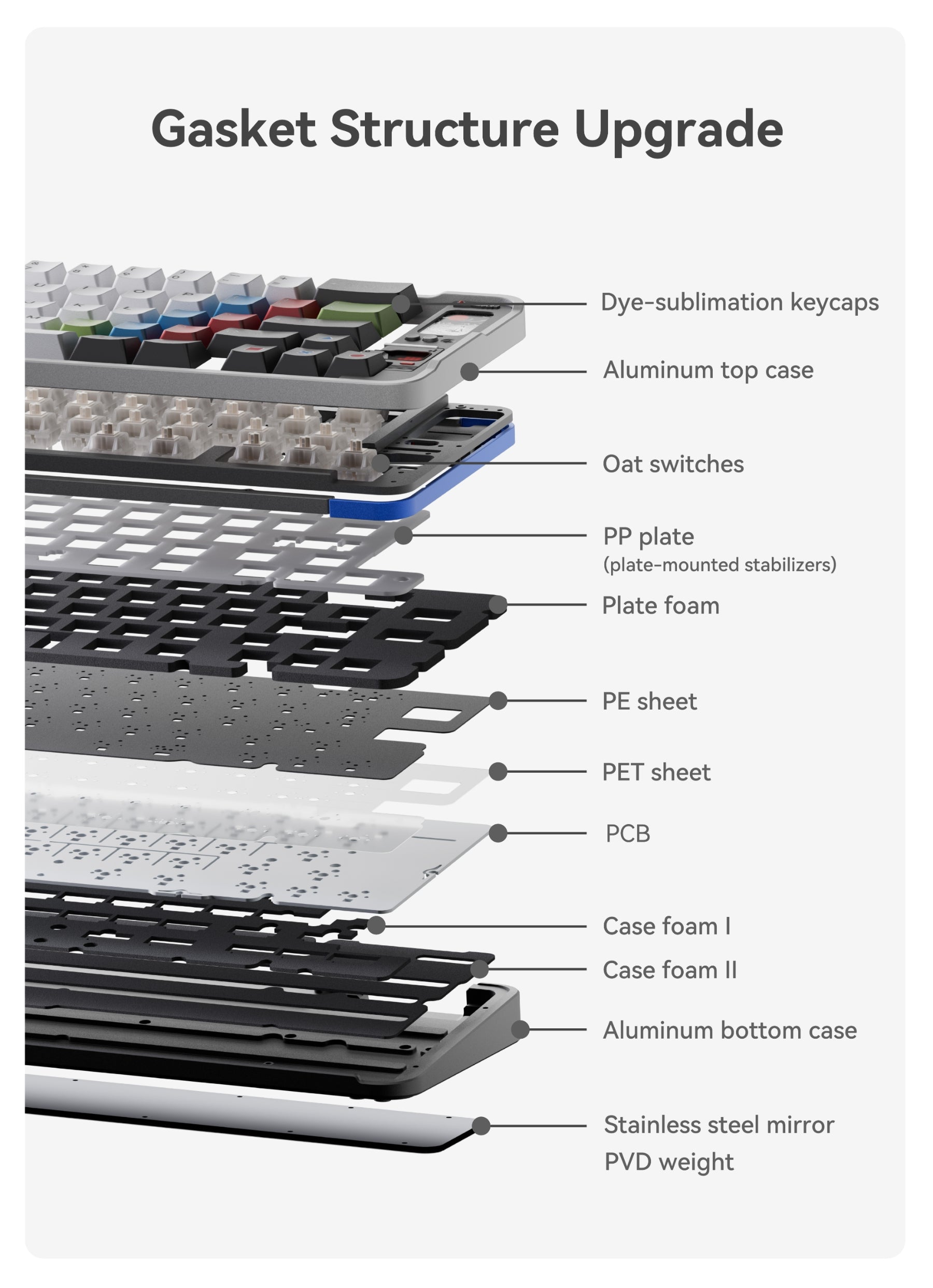 QK65 Mk3 Prebuilt Mechanical Keyboard – Qwertykeys