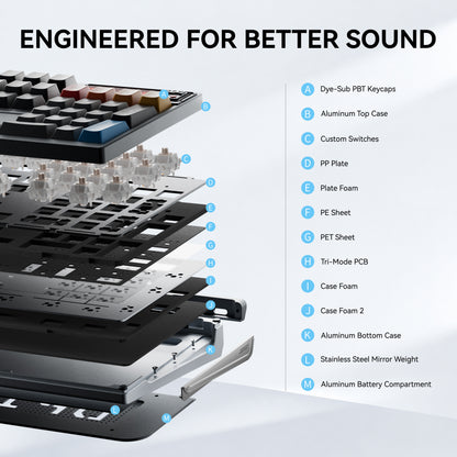 Ticktype DP104 Wireless Tri-mode Mechanical Keyboard
